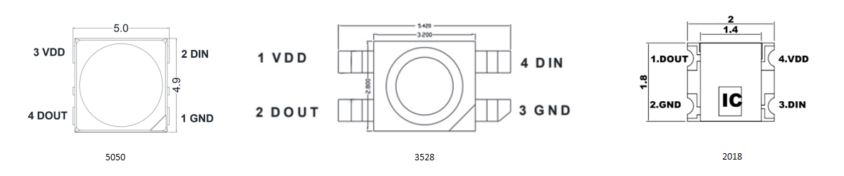 Classification by Size and form Factor