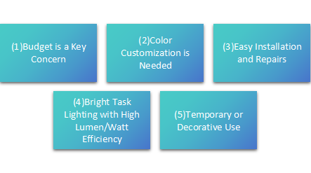 Choose SMD LED Strips When...