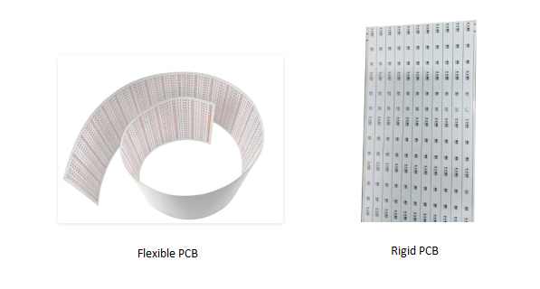 Flexible PCB and Rigid PCB