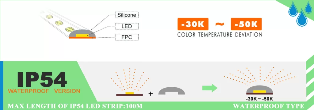 IP54 Silicone Normal Version