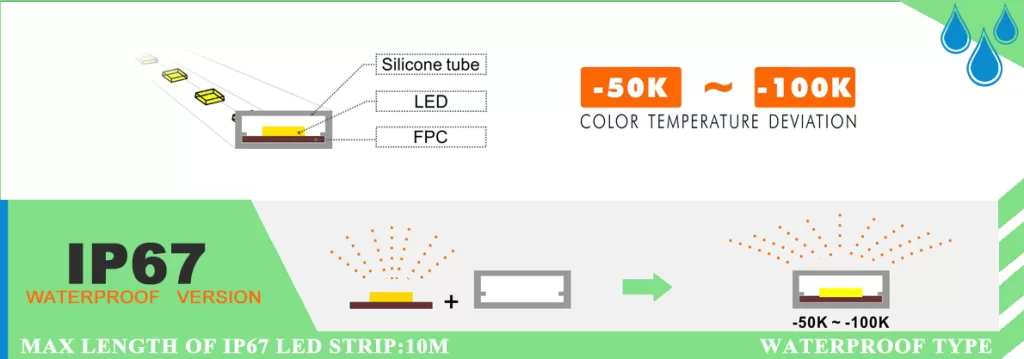 IP67 Silicone Normal Version