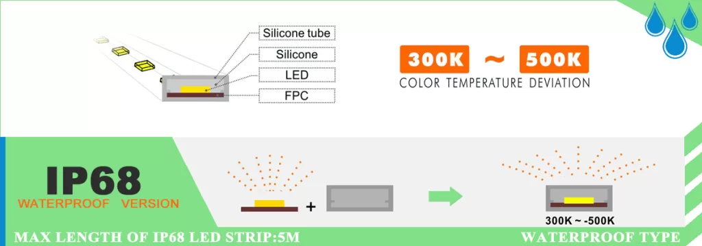 IP68 Silicone Normal Version