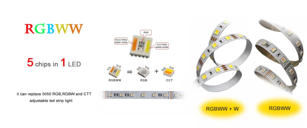 Professional Manufacturer of Led Strip