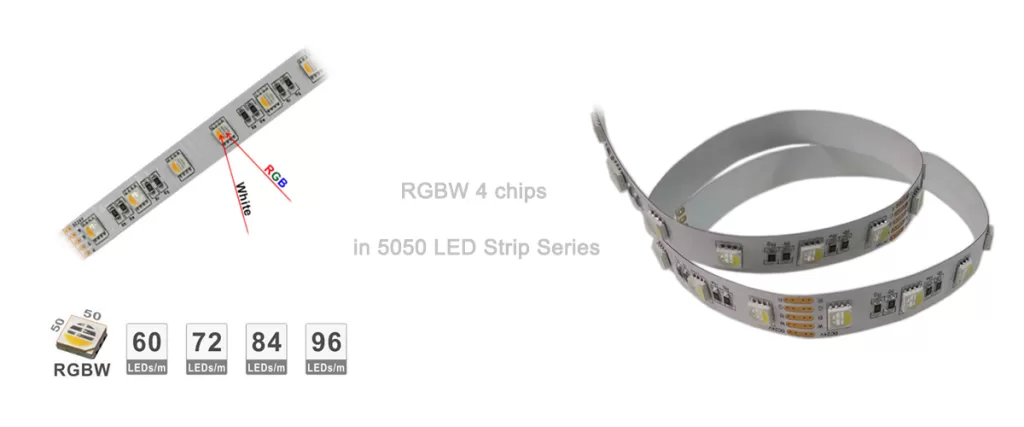 Professional Manufacturer of Led Strip